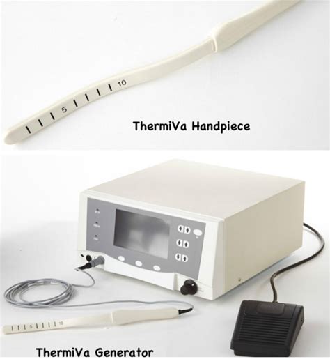 thermiva newcastle|ThermiVa: The Revolutionary Technology for Vulvovaginal.